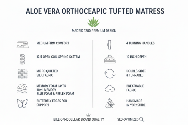 Aloe Vera Orthopaedic Tufted Mattress – Firm & Supportive Sleep