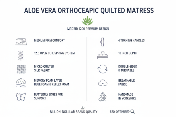 Aloe Vera Orthopaedic Quilted Mattress Pad – Cooling Comfort Layer