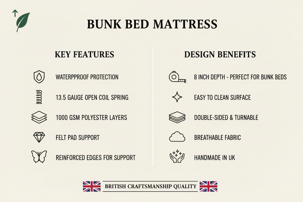 Waterproof Mattress